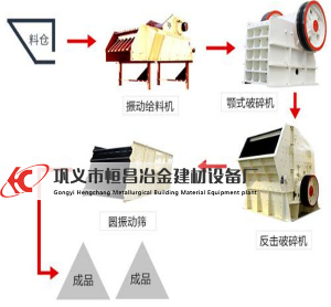 时产50吨砂石生产线配置表